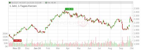 hermes aktienkurs|hermes finance dividend 2022.